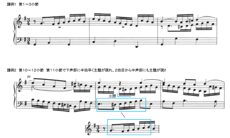 シンフォニア 第10番 BWV 796 ト長調/Sinfonia Nr.10 G-Dur BWV 796