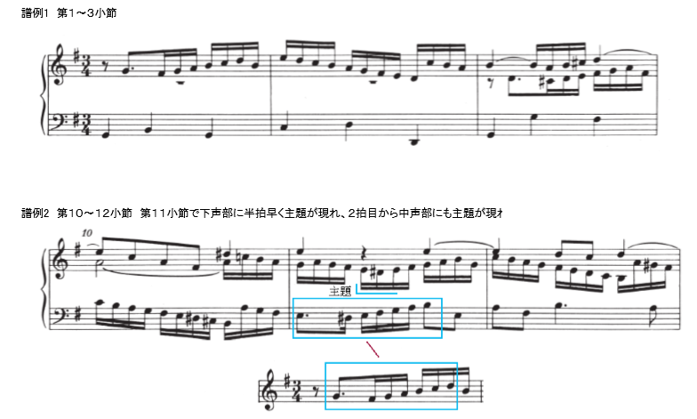 シンフォニア 第10番 BWV 796 ト長調/Sinfonia Nr.10 G-Dur BWV 796 